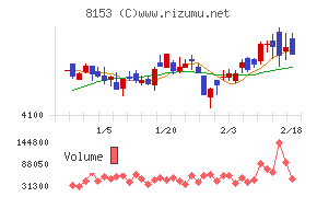 モスフードサービス
