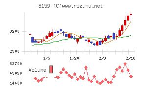 立花エレテック
