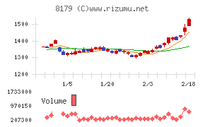 ロイヤルホールディングス
