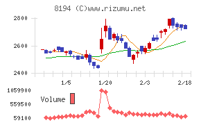 ライフコーポレーション