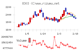 ＳＢＩ新生銀行