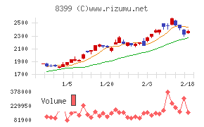 琉球銀行