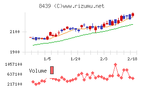 東京センチュリー