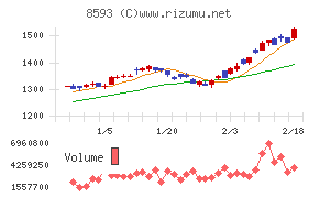 三菱ＨＣキャピタル