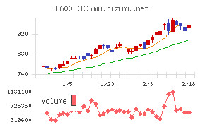 トモニホールディングス