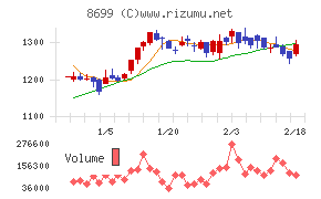 ＨＳホールディングス