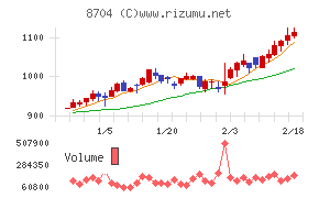 トレイダーズホールディングス