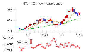 池田泉州ホールディングス