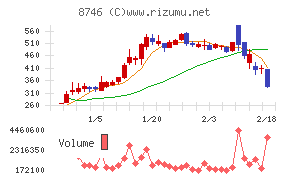 ｕｎｂａｎｋｅｄ