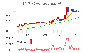 豊トラスティ証券