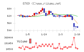 アドバンテッジリスクマネジメント