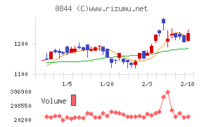 コスモスイニシア