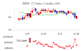 ＲＥＶＯＬＵＴＩＯＮ