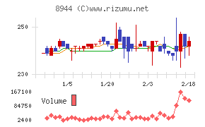 ランドビジネス