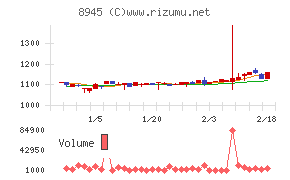 サンネクスタグループ