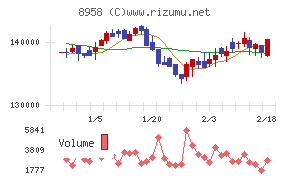 グローバル・ワン不動産投資法人