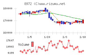 KDX不動産投資法人
