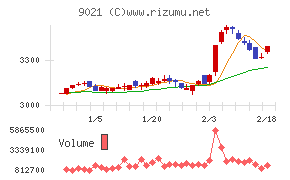 西日本旅客鉄道