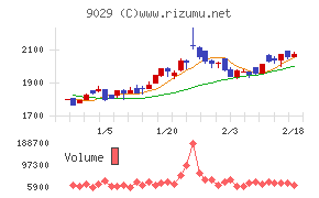 ヒガシホールディングス