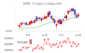京阪ホールディングス