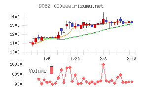 大和自動車交通
