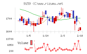 Ｗ　ＴＯＫＹＯ