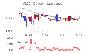 ブリッジコンサルティンググループ