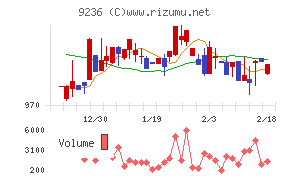ジャパンＭ＆Ａソリューション