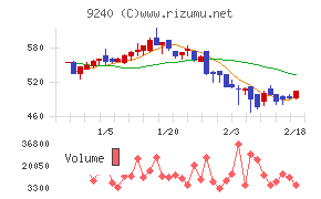デリバリーコンサルティング