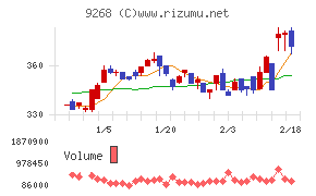 オプティマスグループ