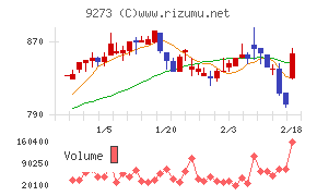 コーア商事ホールディングス