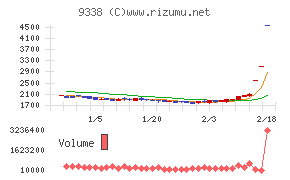 ＩＮＦＯＲＩＣＨ