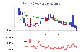 アクシスコンサルティング