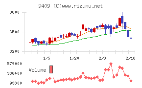 テレビ朝日ホールディングス