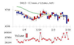 テレビ東京ホールディングス