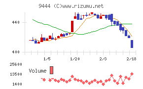トーシンホールディングス