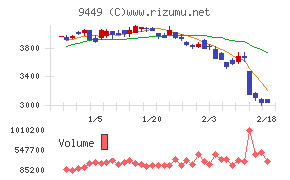 GMOインターネットグループ