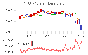 ＫＡＤＯＫＡＷＡ