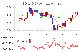 東京電力ホールディングス