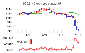 クオンツ総研ホールディングス