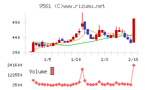 グラッドキューブ