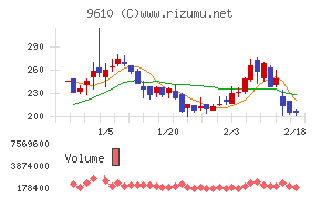 ウィルソン・ラーニング ワールドワイド