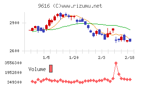 共立メンテナンス