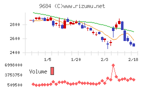 スクウェア・エニックス・ホールディングス