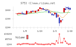 アイエックス・ナレッジ