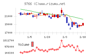コナミグループ