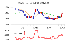 マミーマートホールディングス