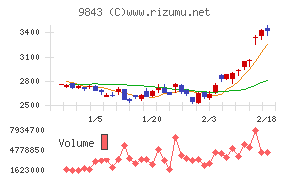 ニトリホールディングス
