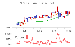 銀座ルノアール