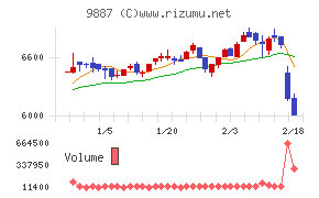 松屋フーズホールディングス